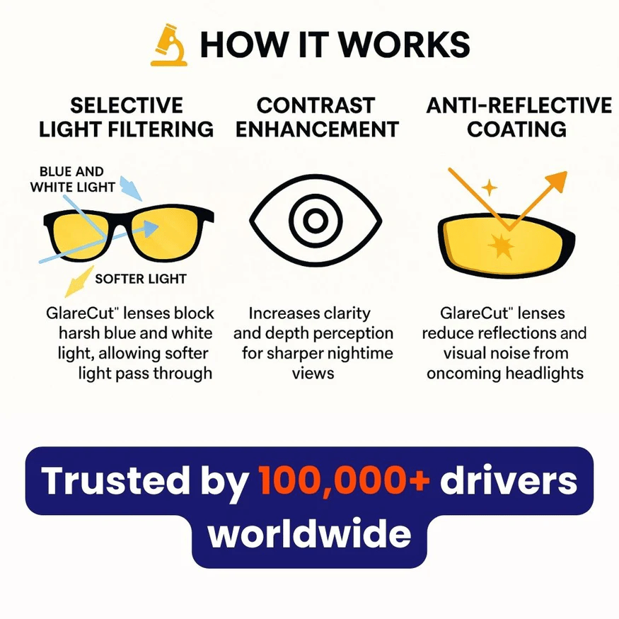 Cilifer®Night Vision Driving Glasses. Anti-glare Polarized