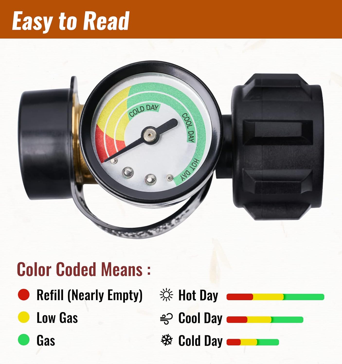 CZTICLE®Universal Propane Tank Gauge for 5-40 Pound LP Tanks | Gas Level Indicator for Grill. Heater. RV Camper. QCC1 Connection