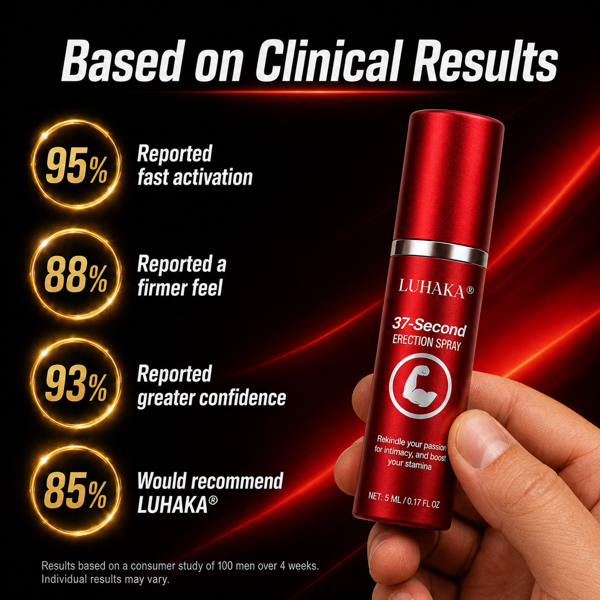 Luhaka® 37-Second Men’s Performance Spray